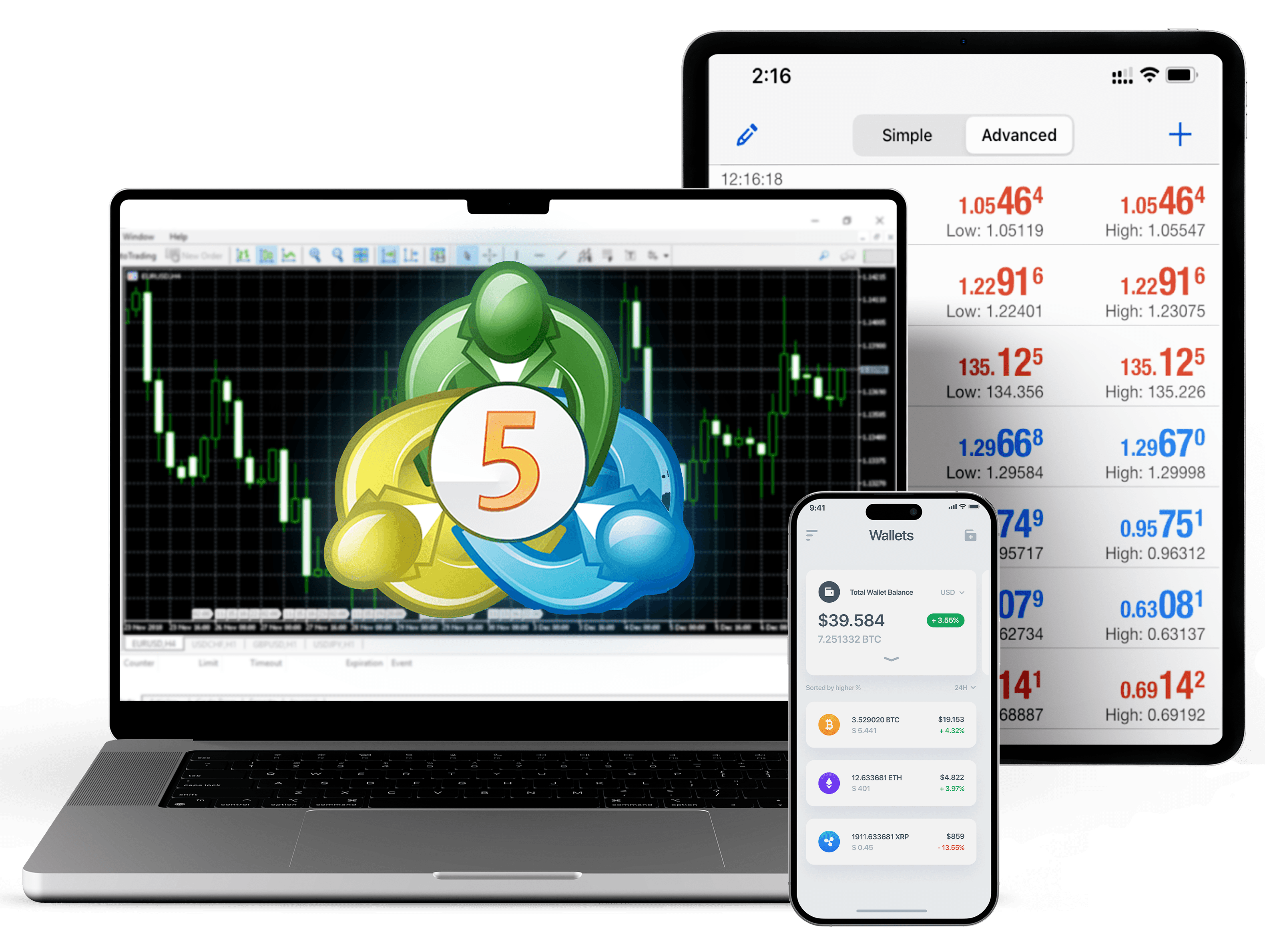 Discover Advanced Forex Trading with Lianbit Global on the MetaTrader 5 Platform